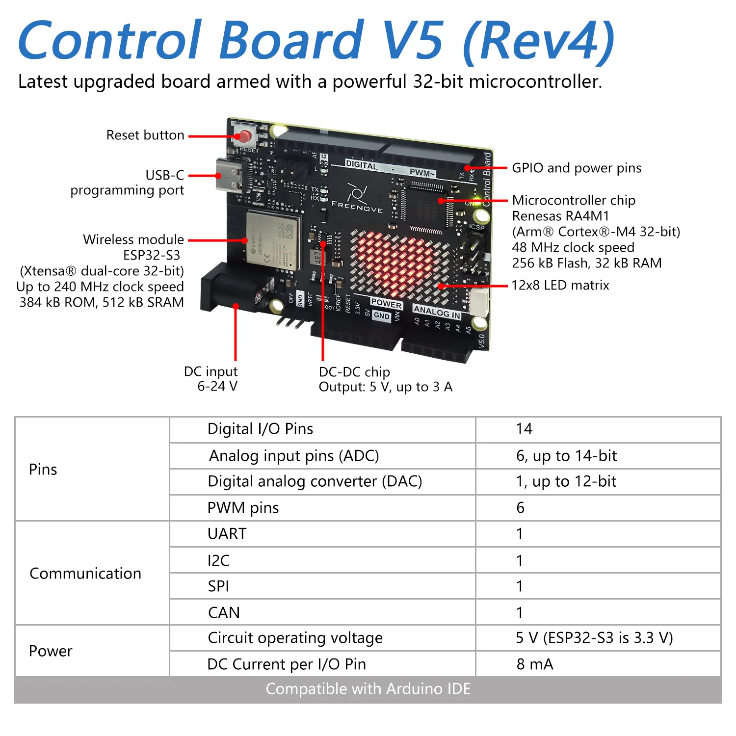Freenove Super Starter Kit (Compatible with Arduino UNO R4 WiFi Mini), Arm Cortex-M4 Microcontroller, Onboard ESP32-S3, 305-Page Detailed Tutorial, 172 Items, 60 Projects - Image 3
