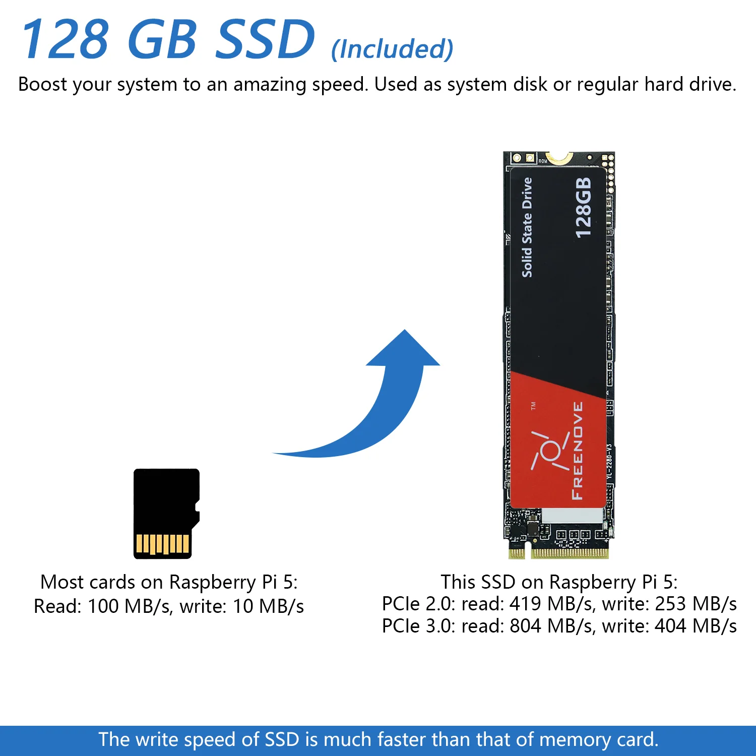Freenove Computer Case Kit for Raspberry Pi 5, 128GB M.2 NVMe SSD, 4.3 Inch Touchscreen, 5 MP Camera, OLED Screen, Stereo Speakers, 3.5 mm and Optical Audio (S/PDIF) - Image 4